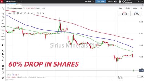 sxx stock|Sirius Minerals Share Price (SXX)